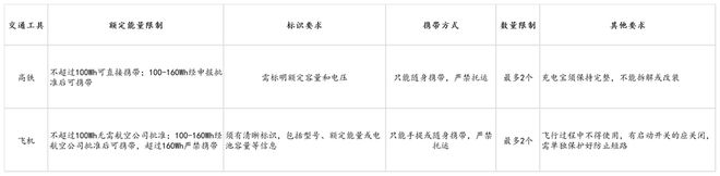 s倍思伸缩线充电产品全球销量TOP1密码