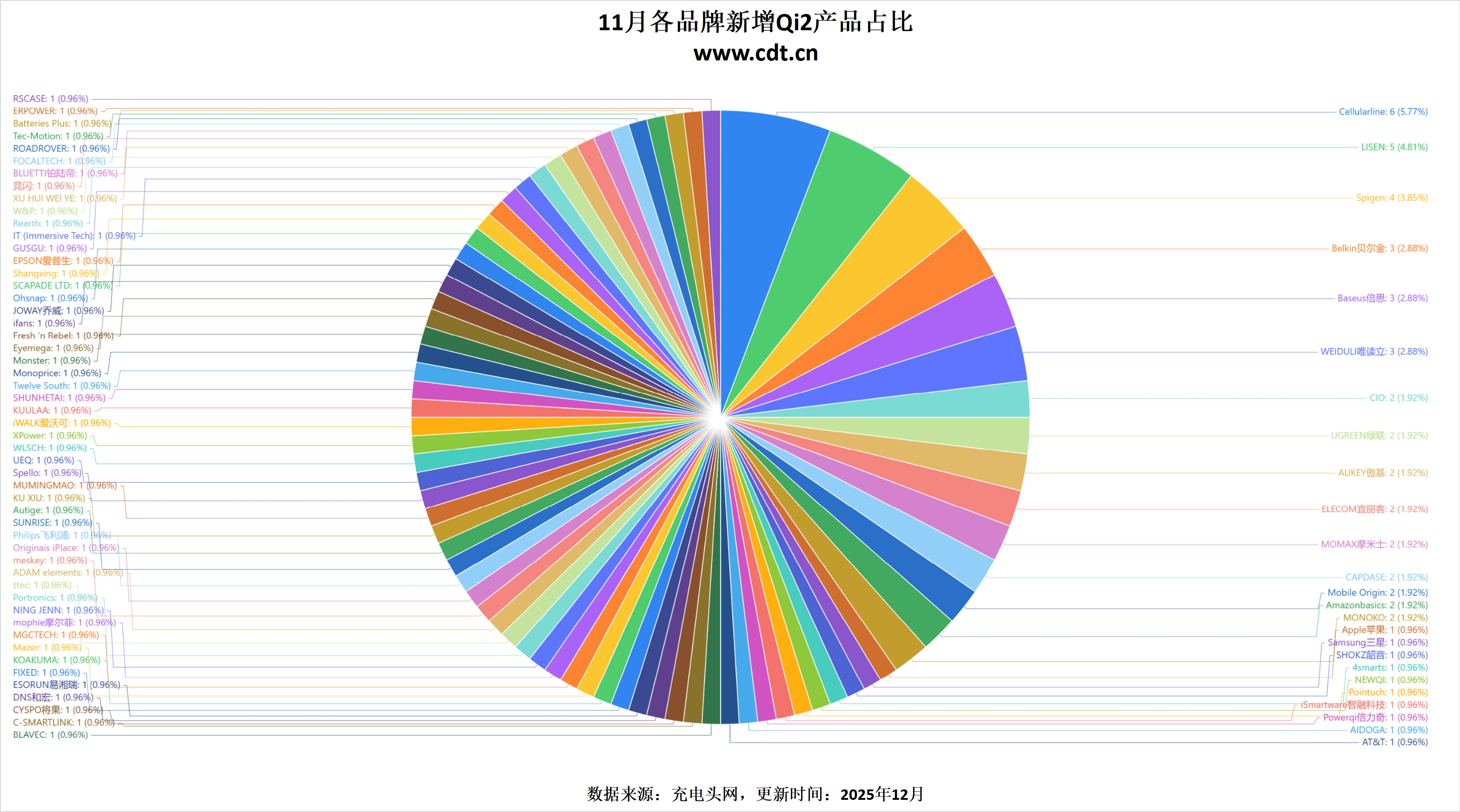 月Qi2认证盘点多功能充与车充成新宠pg电子中文模拟器买配件必看：11(图4)