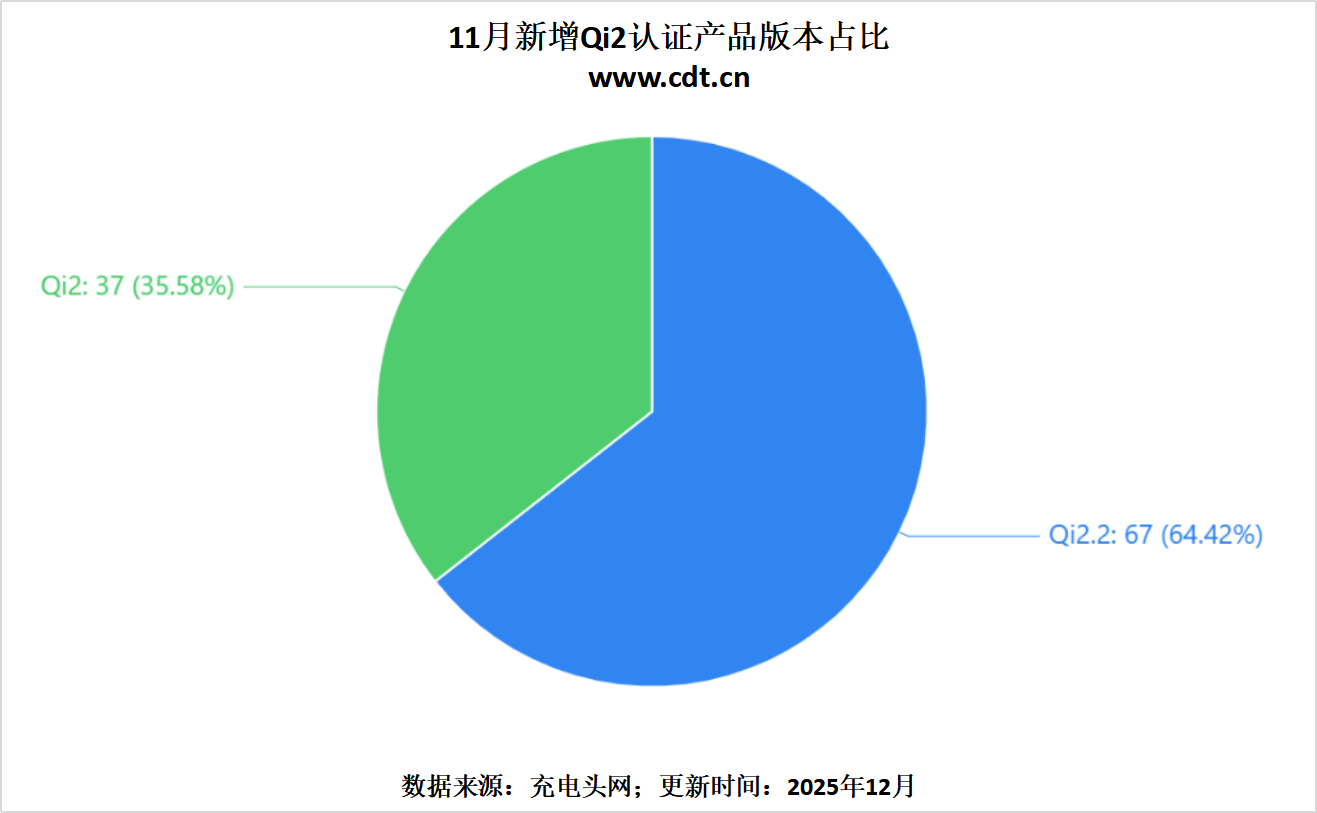 月Qi2认证盘点多功能充与车充成新宠pg电子中文模拟器买配件必看：11(图7)
